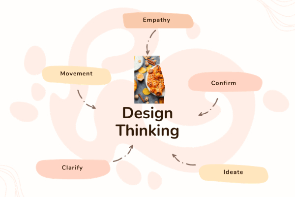 design-thinking-w